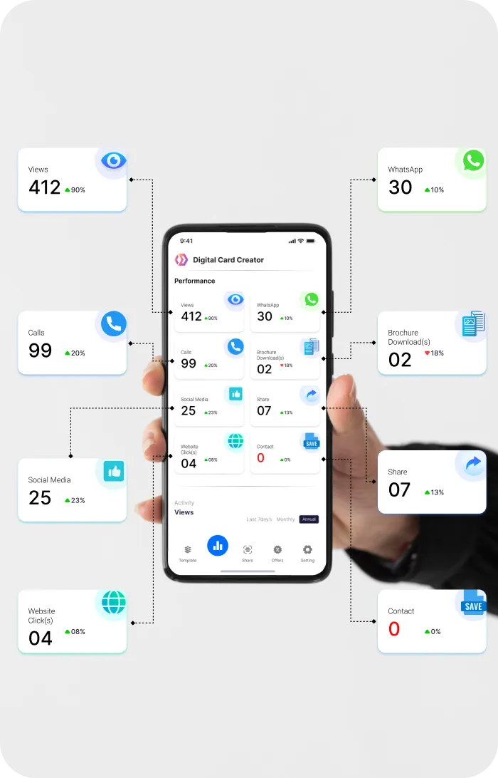 Phone showing Digital Card Creator performance dashboard with analytics callout cards