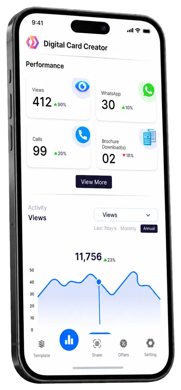 Digital Card Creator app showing performance analytics on a phone